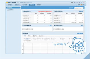 腾讯数据分析产品生态 软件、营销QQ与企业解决方案全解析