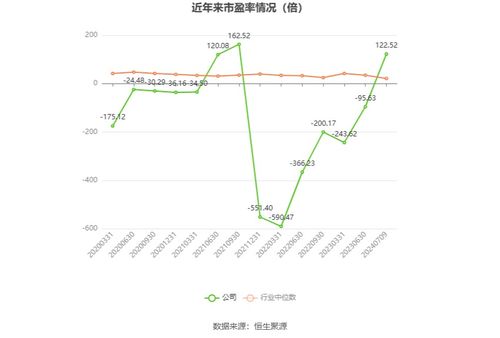 湘邮科技预计2024年上半年亏损300万至600万元，广告设计业务面临挑战